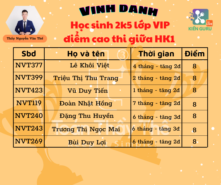 Chia sẻ của học sinh