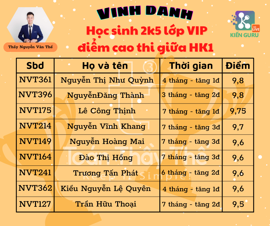 Chia sẻ của học sinh