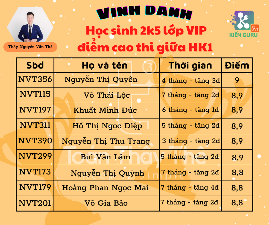 Chia sẻ của học sinh