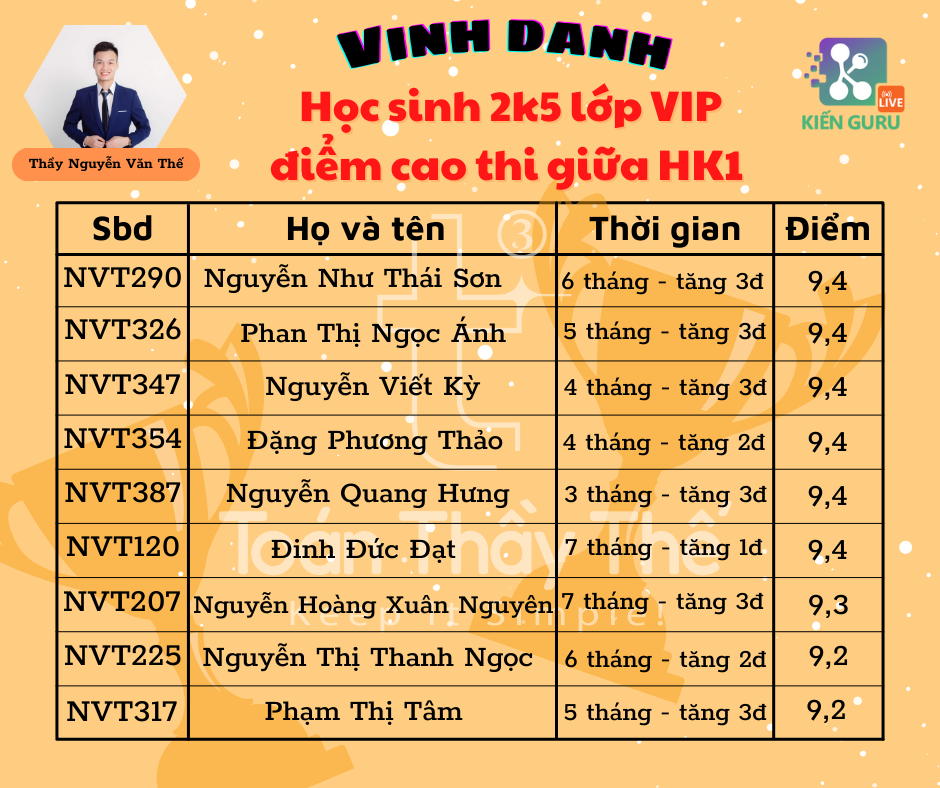 Chia sẻ của học sinh