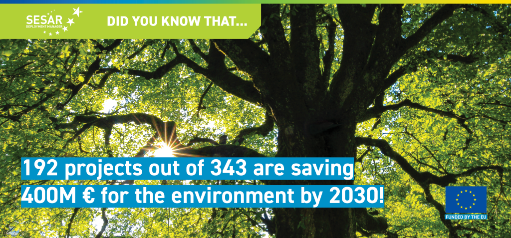 Did You Know That… 192 completed SESAR deployment projects are 400 million euro for the environment by 2030?