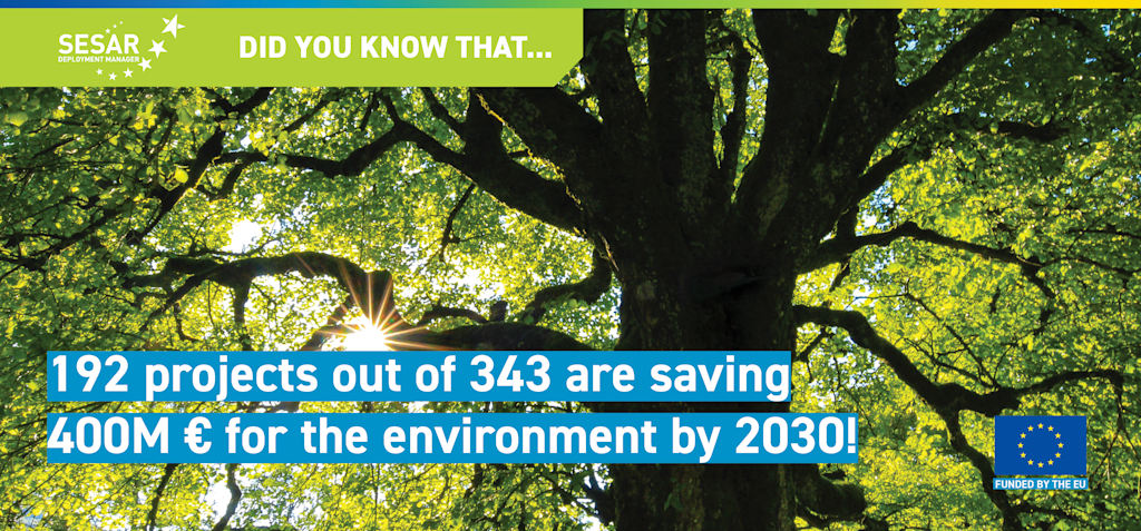 Did You Know That… 192 completed SESAR deployment projects are 400 million euro for the environment by 2030?