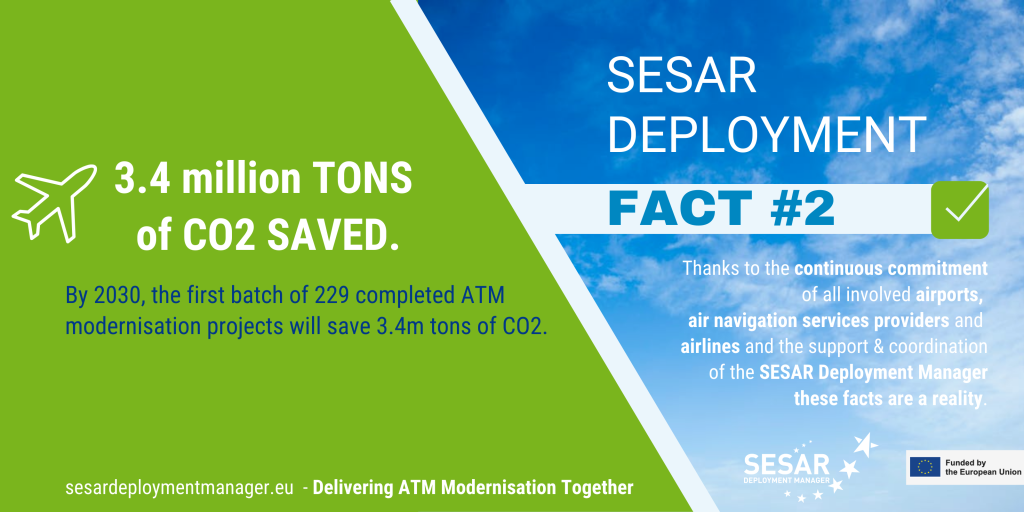 SESAR Deployment Friday Fact #2 - 3.4 million tons of CO2 saved