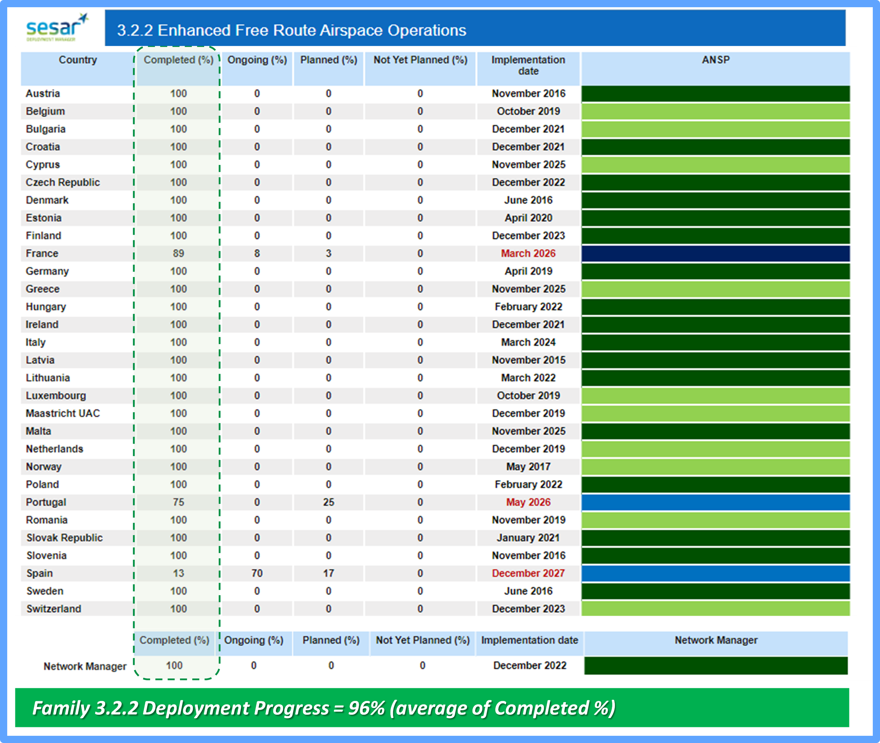 How CP1 progress is Monitored June 2026 1
