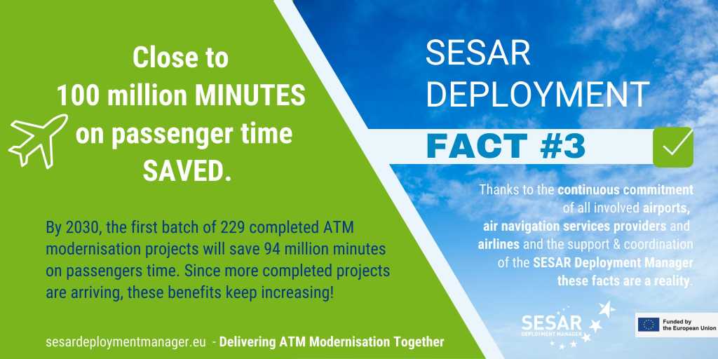 SESAR Deployment Friday Fact #3 - nearly 100 million minutes on passenger time saved