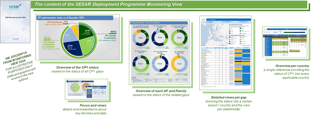 Monitoring Exercise 5