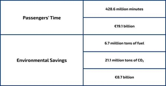 CP1 Benefits 2040