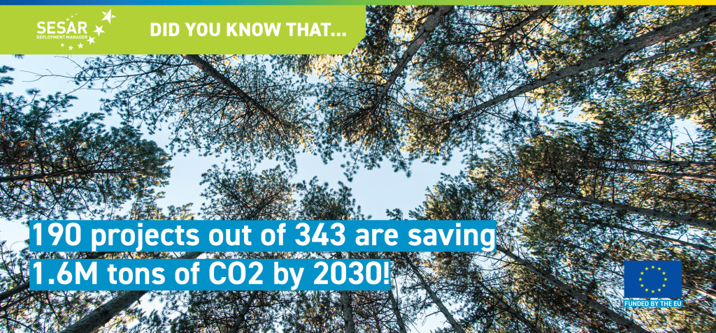 Did You Know That… 190 completed SESAR deployment projects are saving 1.6 million tons of CO2 by 2030?