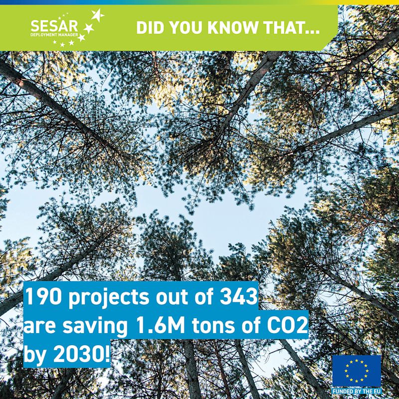 SESAR DidYouKnow CO2-savings-by-2030-IG
