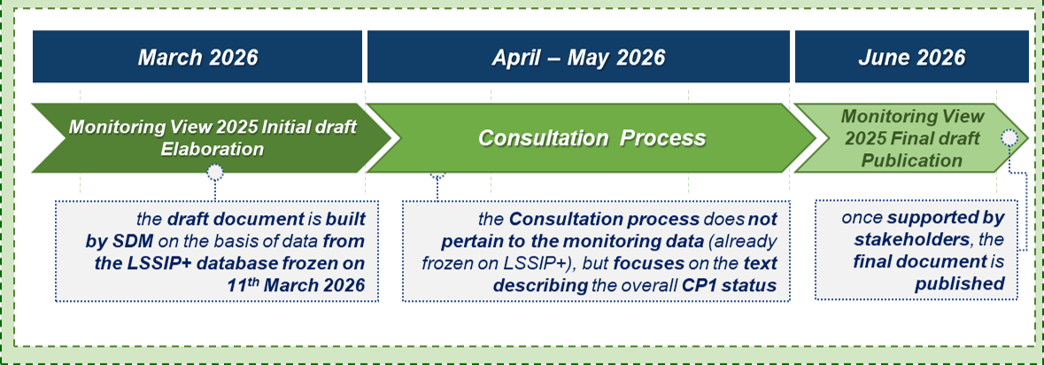 Monitoring Exercise 6