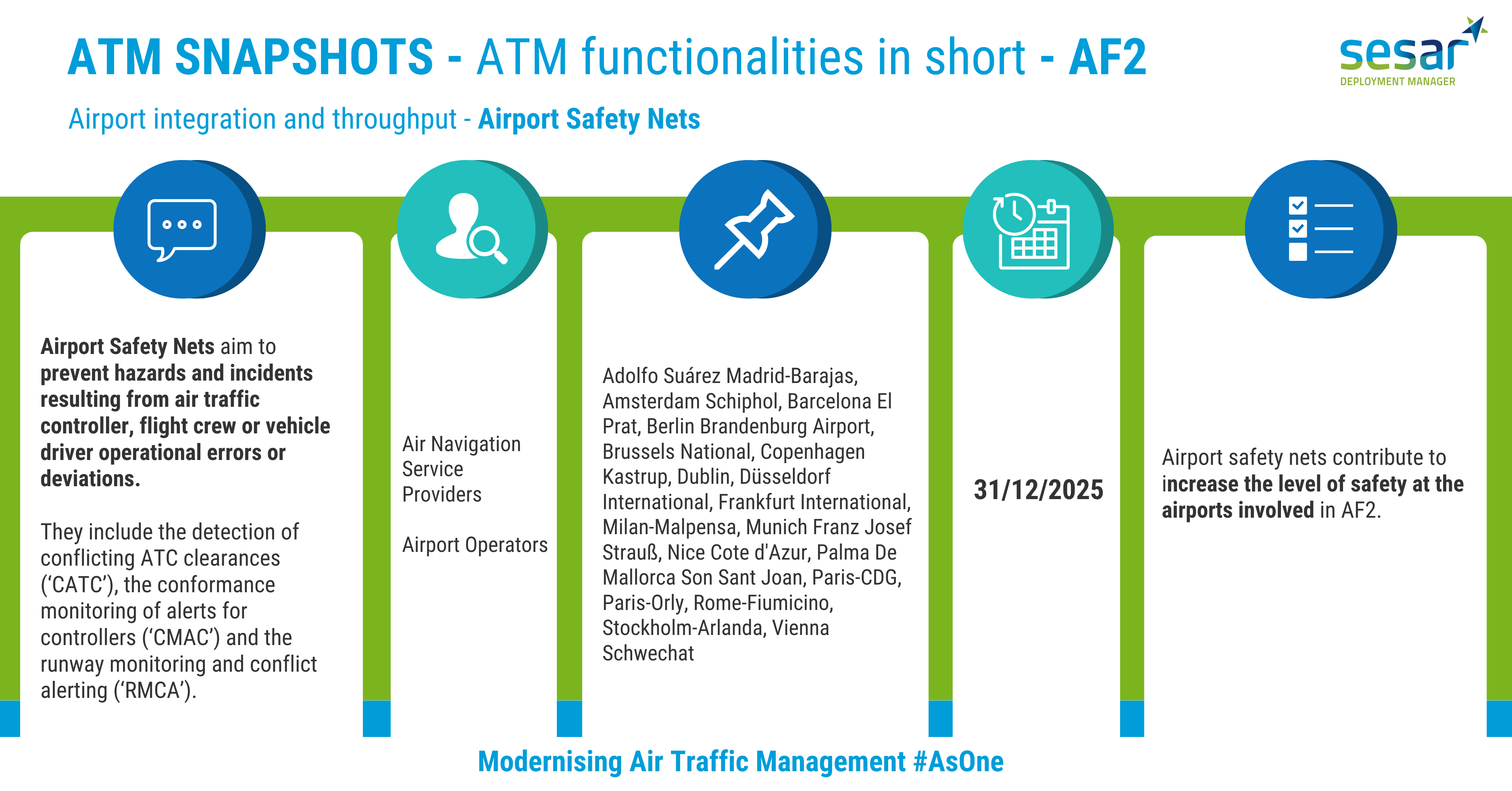 ATM Snapshot AF 2 - Airport Safety Nets