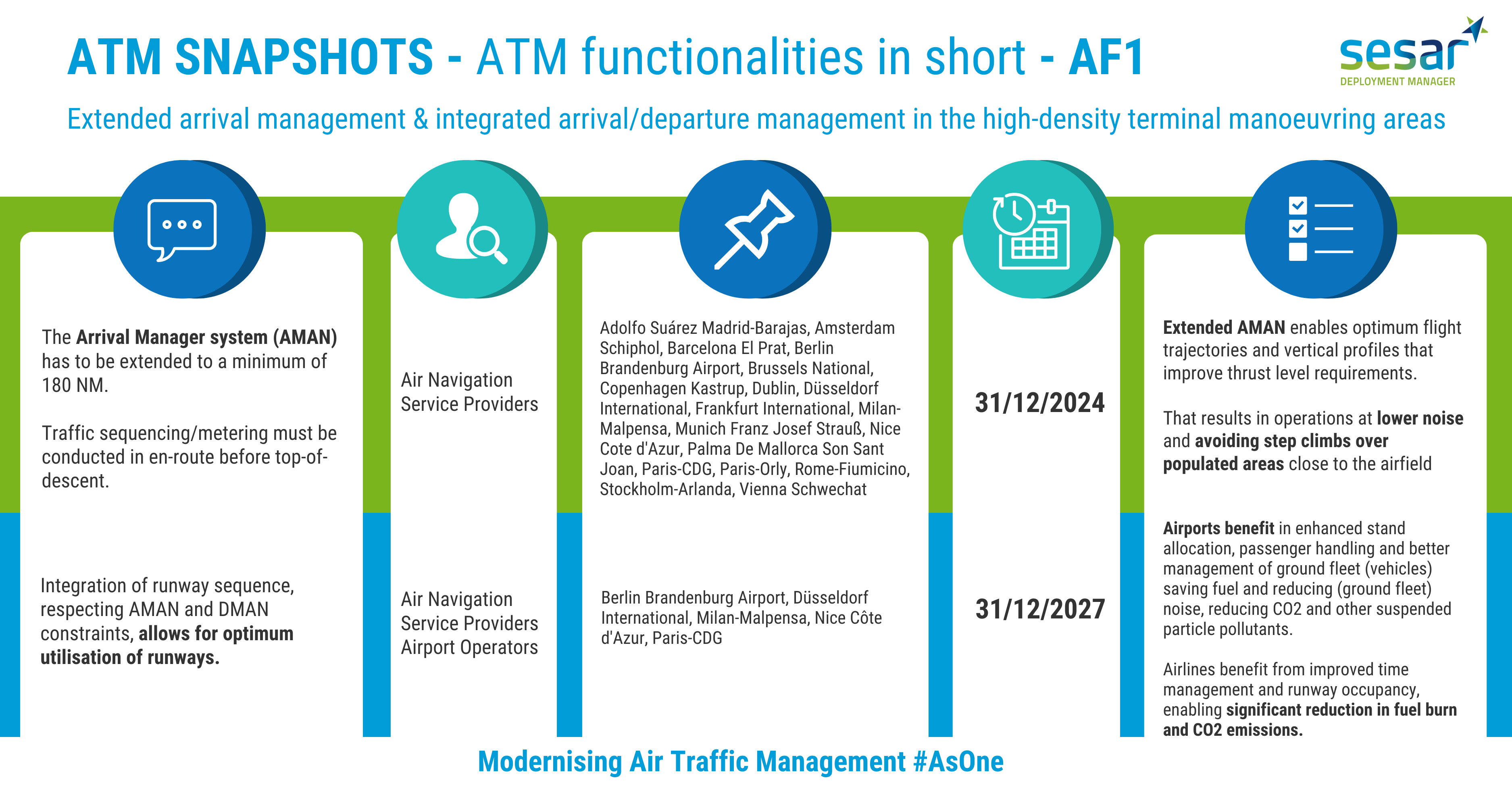 ATM Snapshot Functionality AF 1