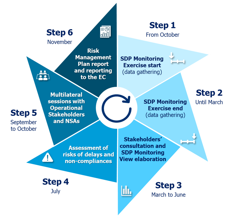 Monitoring Exercise 1