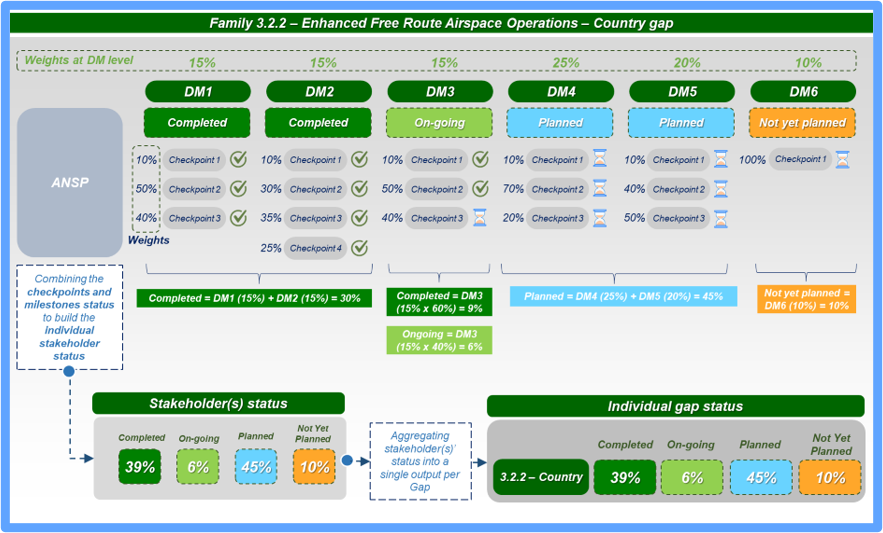 How CP1 progress is Monitored June 2026