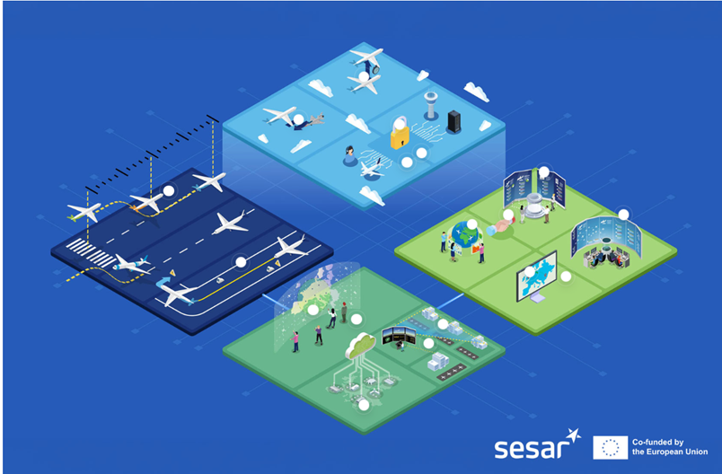 SESAR Delivers part 2