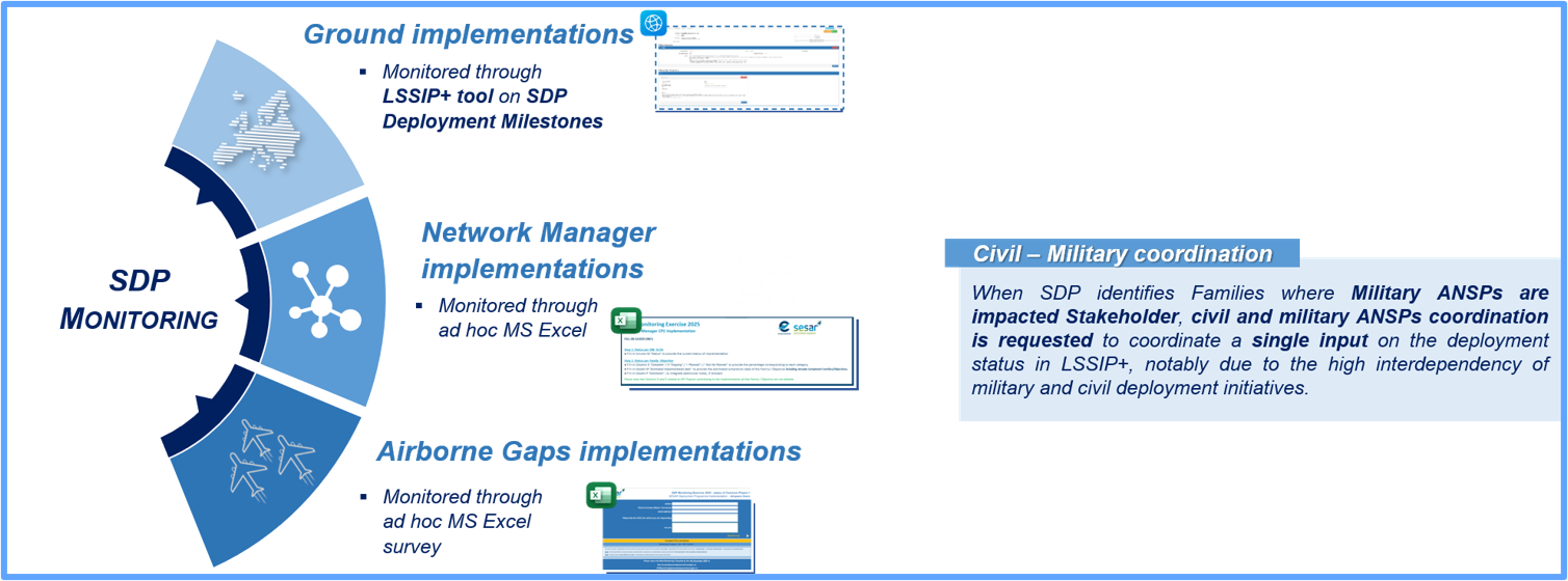 How to report on CP1 Status June 2026