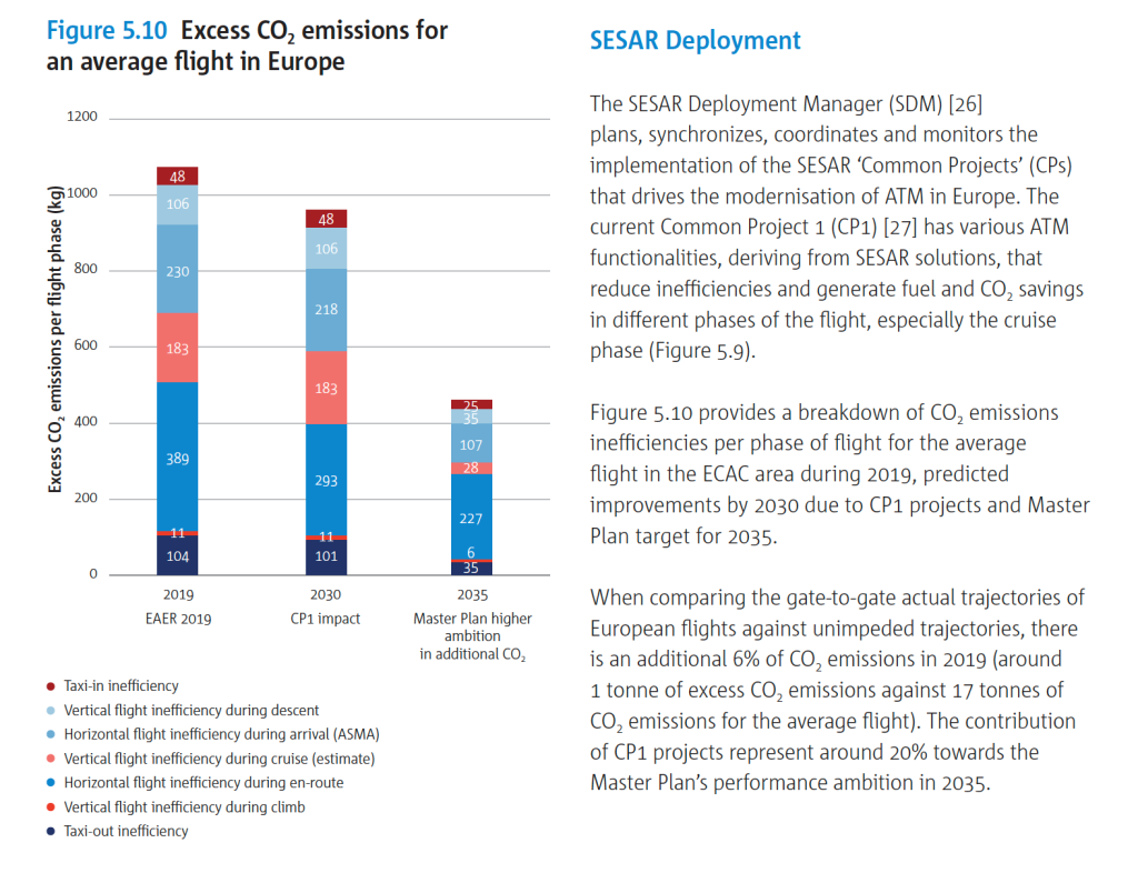 European Aviation Environmental Report  