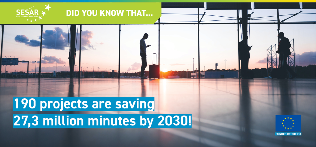 Did You Know That… 190 completed SESAR deployment projects are saving 27,3 million minutes on passengers’ time by 2030?