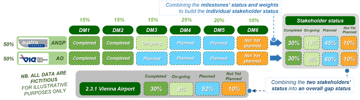Monitoring Exercise 3