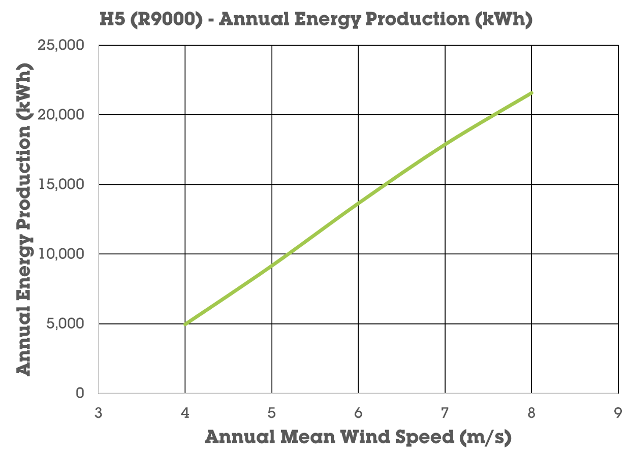 Britwind-Graph-H5