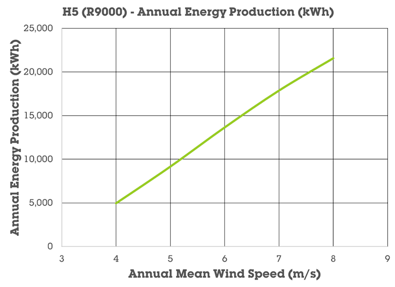 Britwind-Graph-H5