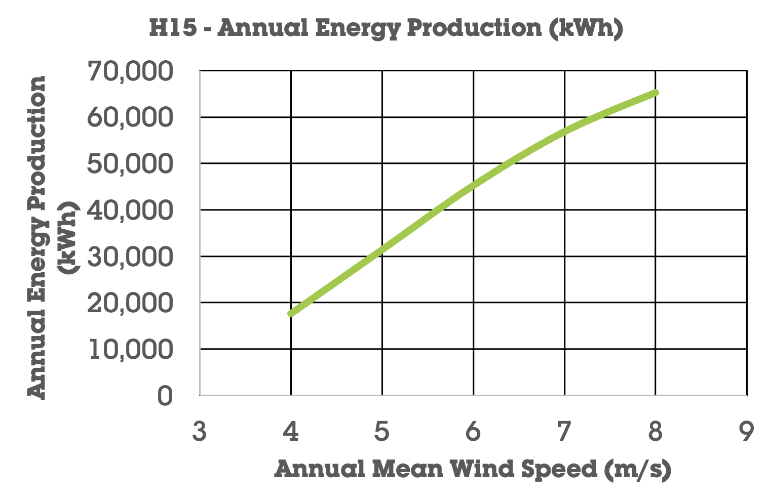 Britwind-Graph-H15