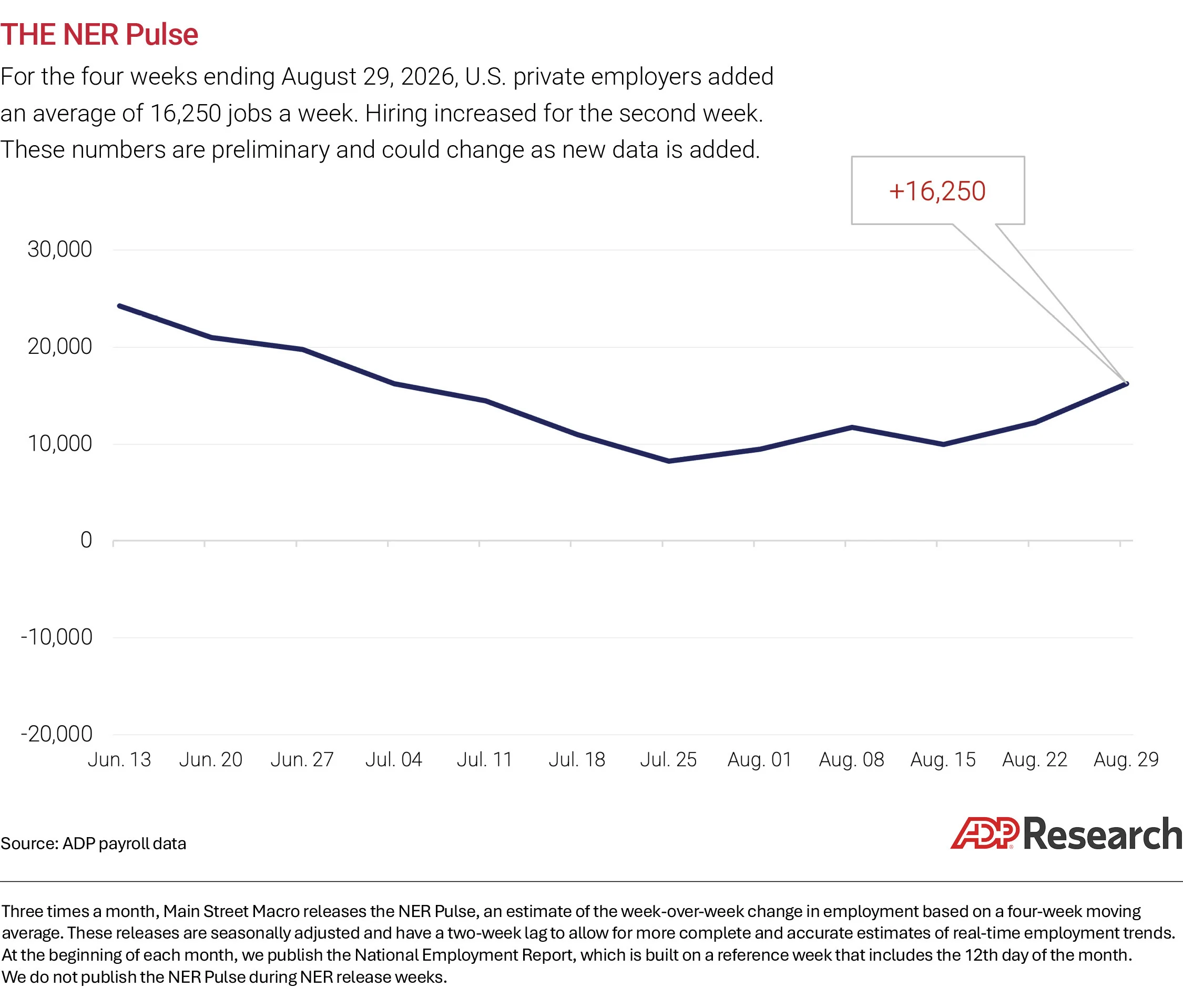 NERP chart body 091526