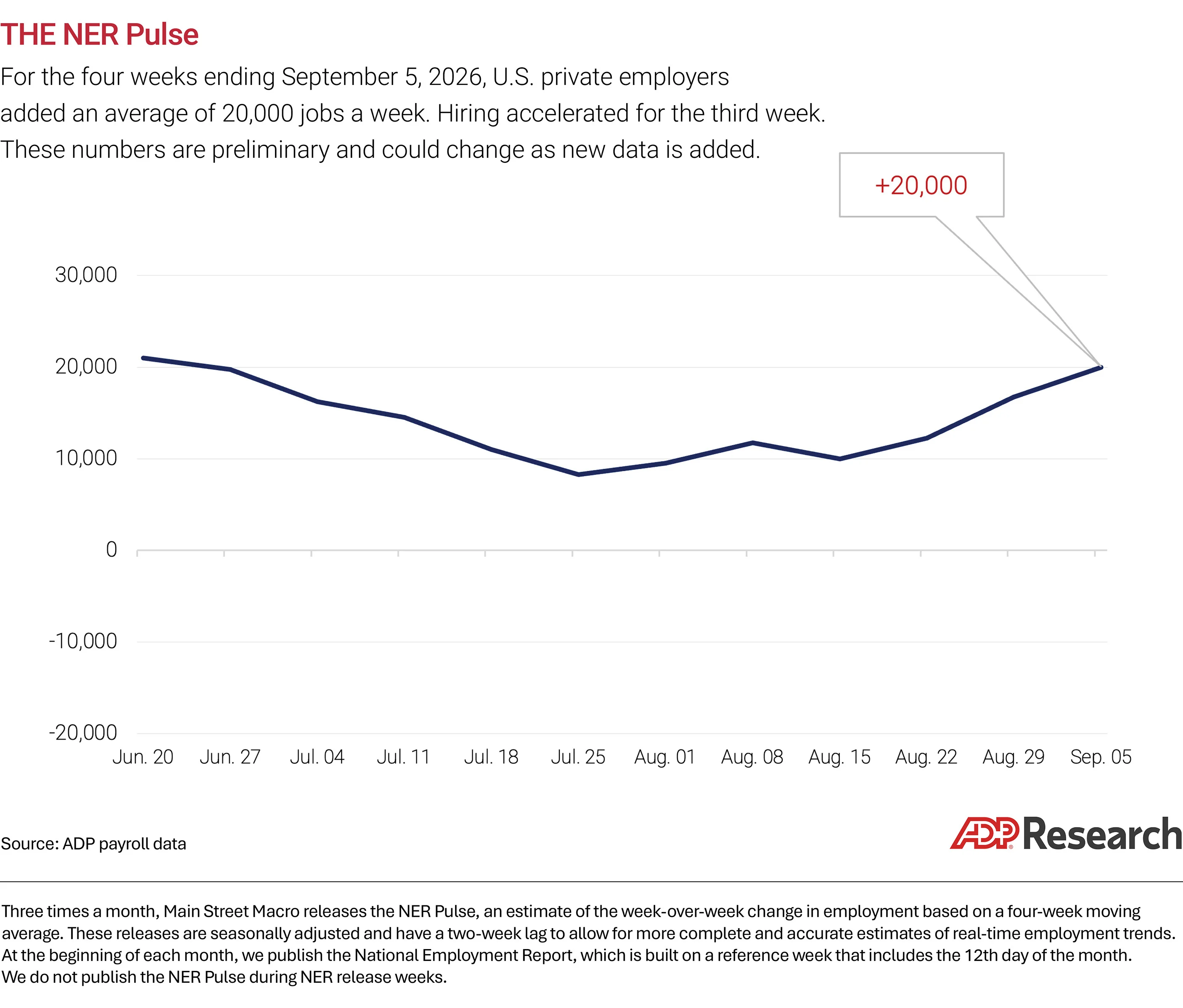 NERP chart body 092226