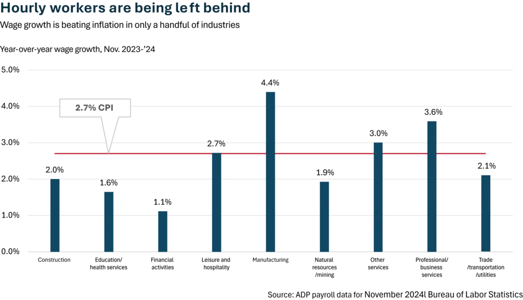 121624-MSM_chart-1024x588.png