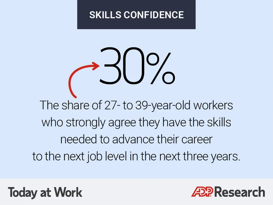 Skills confidence