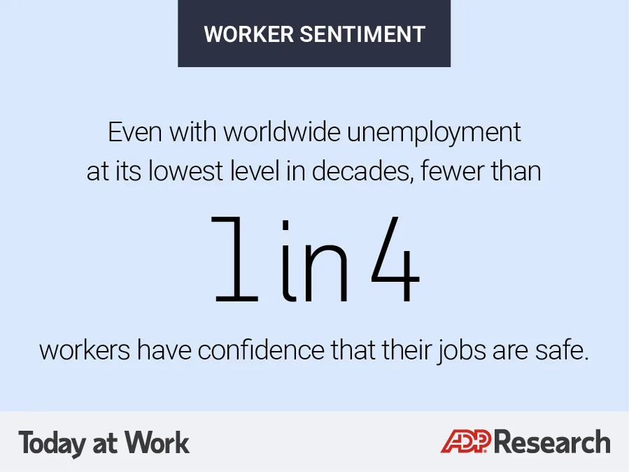 Worker Sentiment