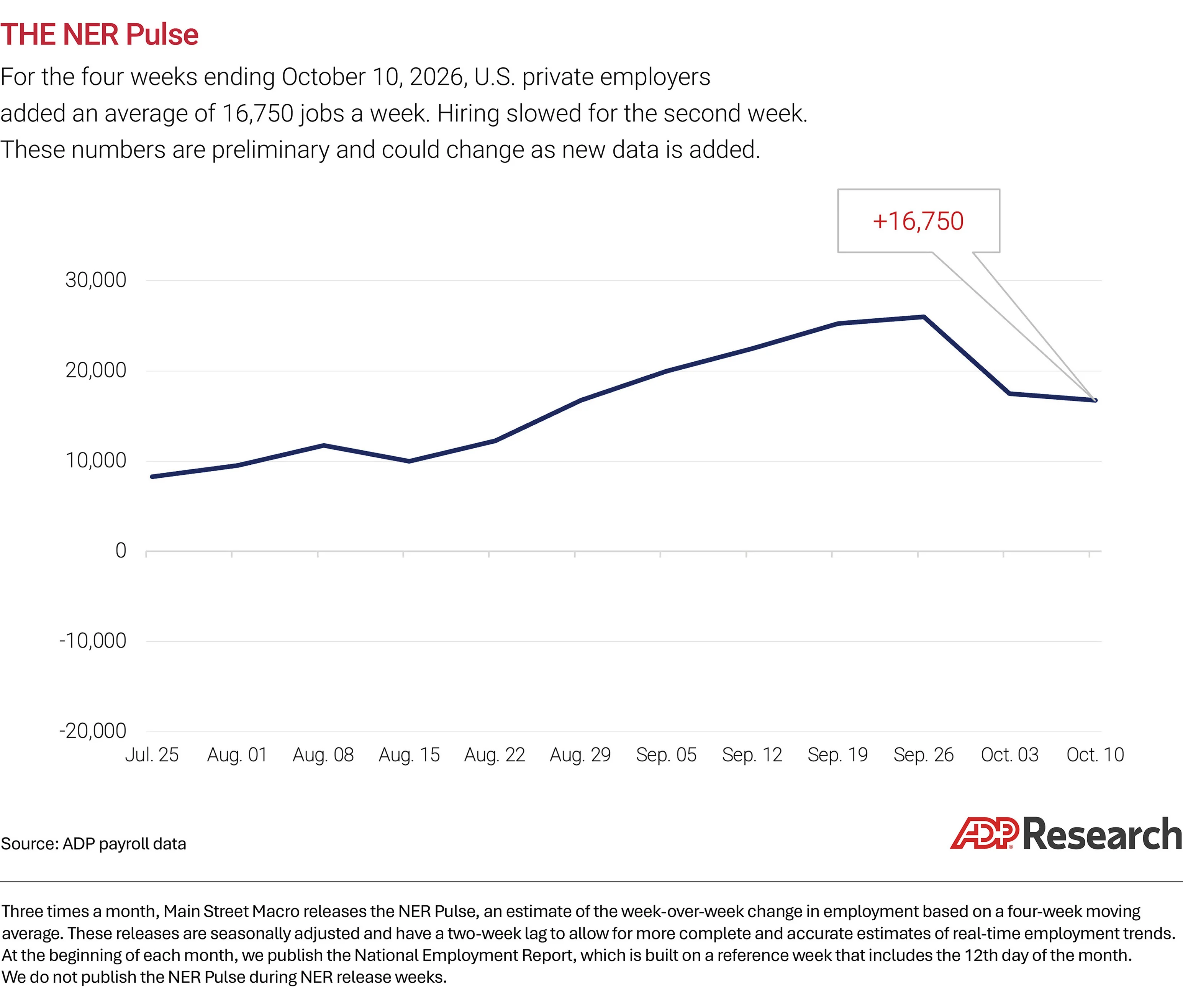NERP chart body 102726