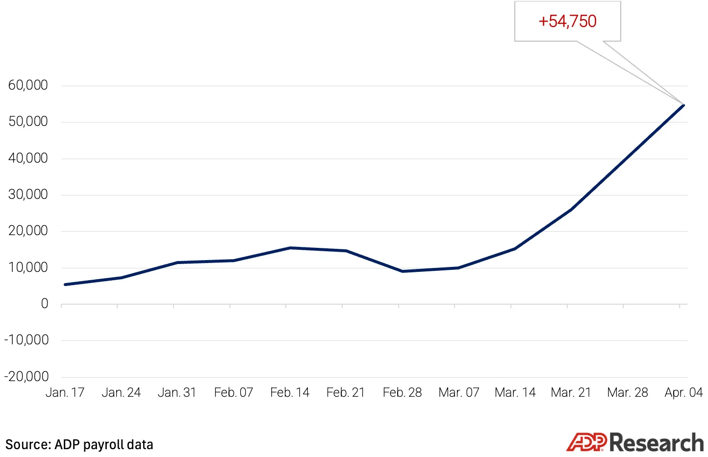 NERP-chart.jpg