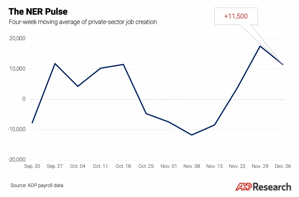 NERP_chart_122325-1024x675.png