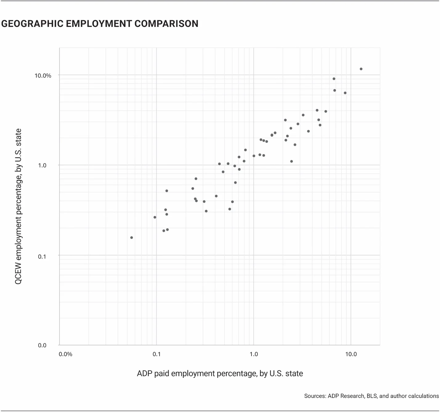 A graph with dots on it

AI-generated content may be incorrect.