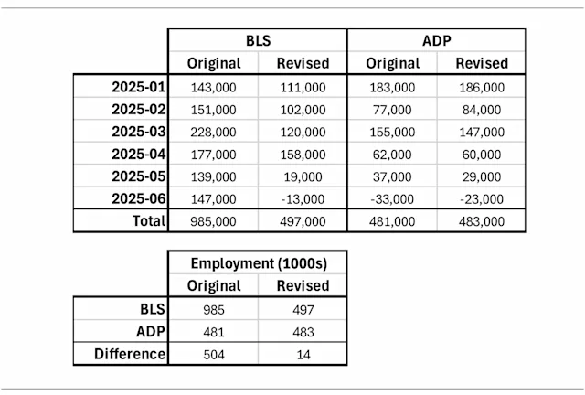 How representative is ADP employment data?