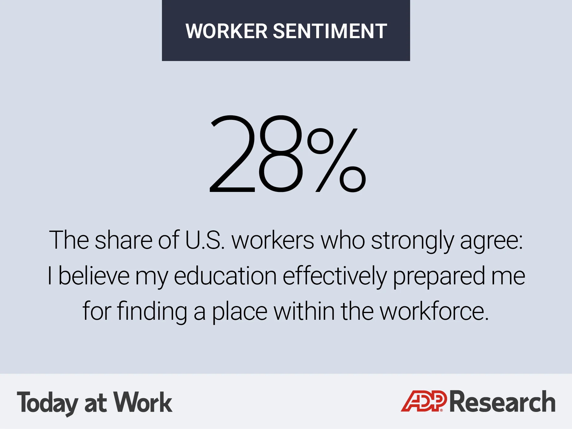 Worker Sentiment