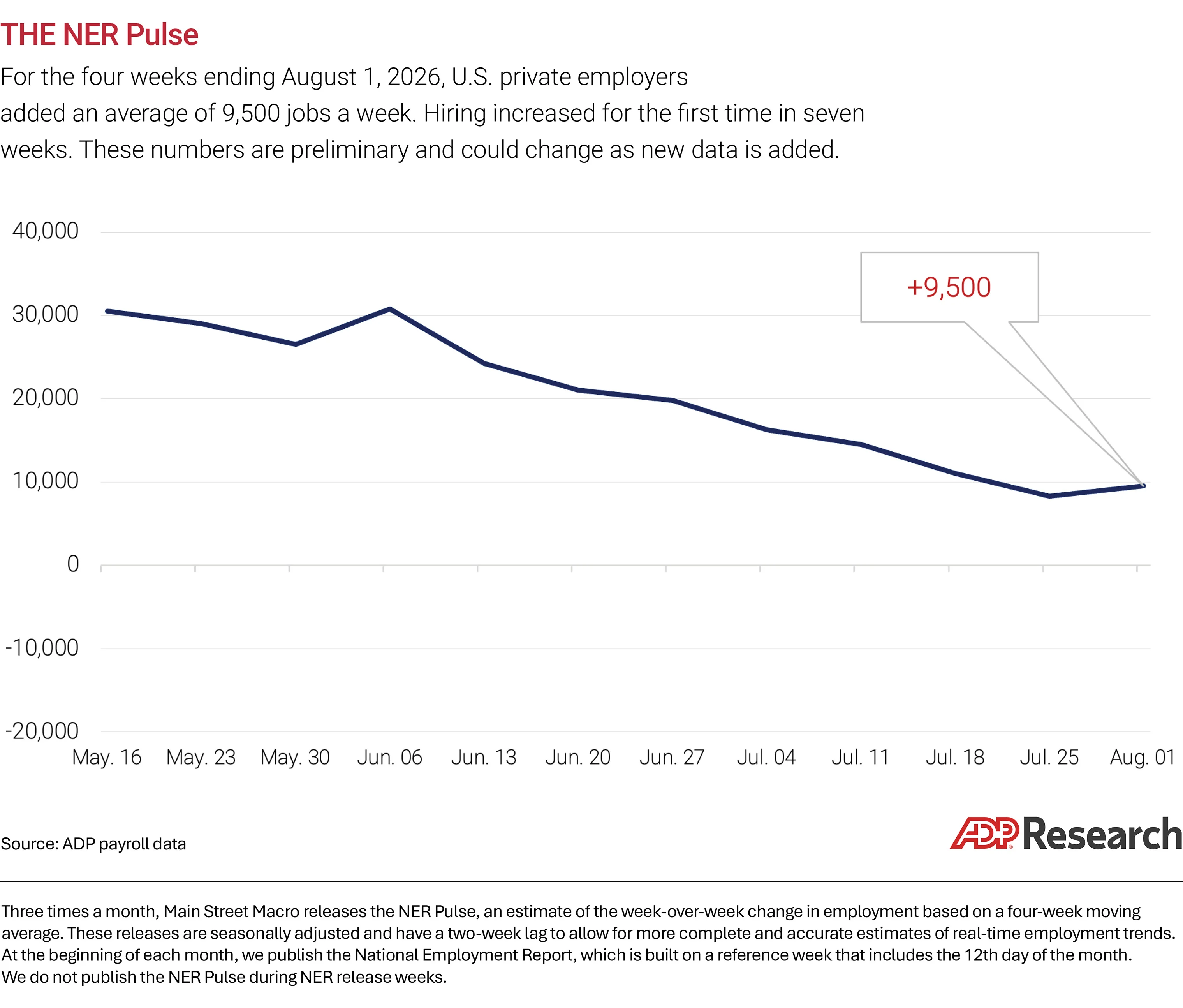 NERP chart body 081826