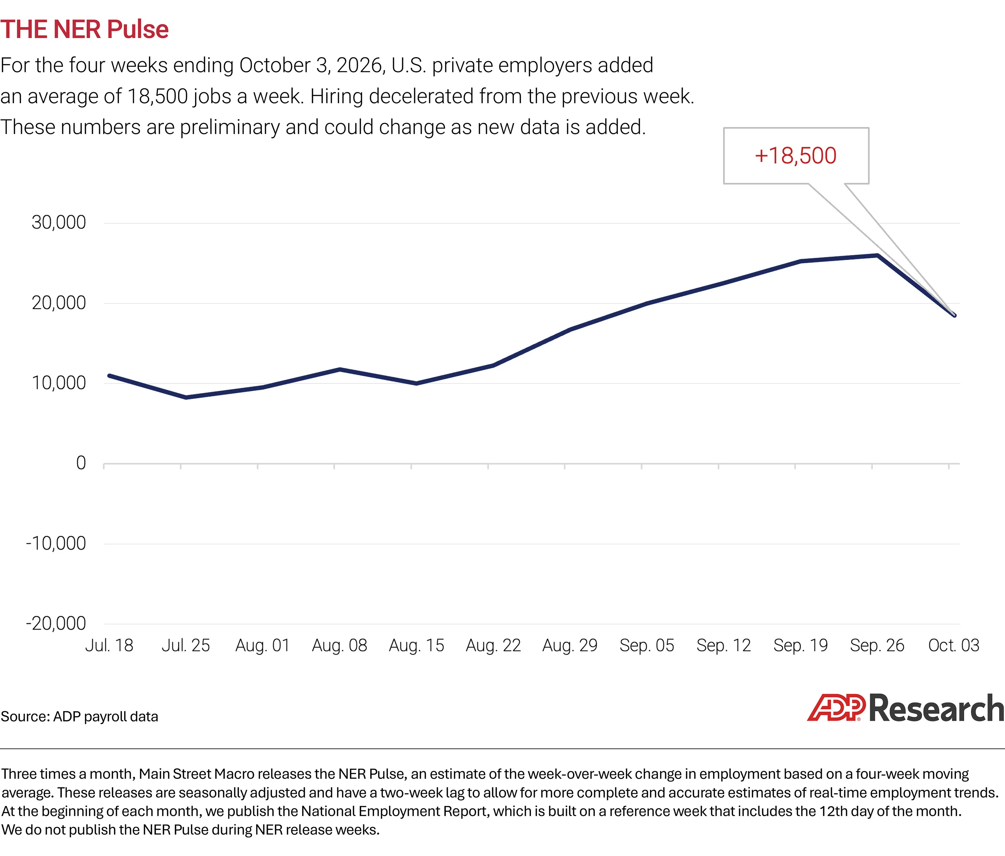 NERP chart body 102026