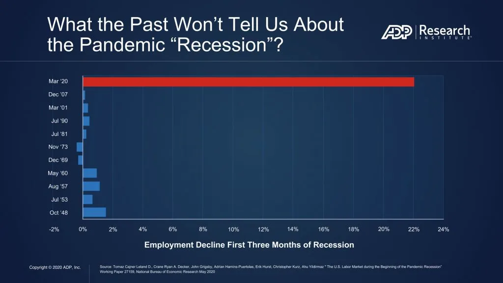 EmploymentDecline_Chart_BlogCover_1060x1880-1024x577.jpg