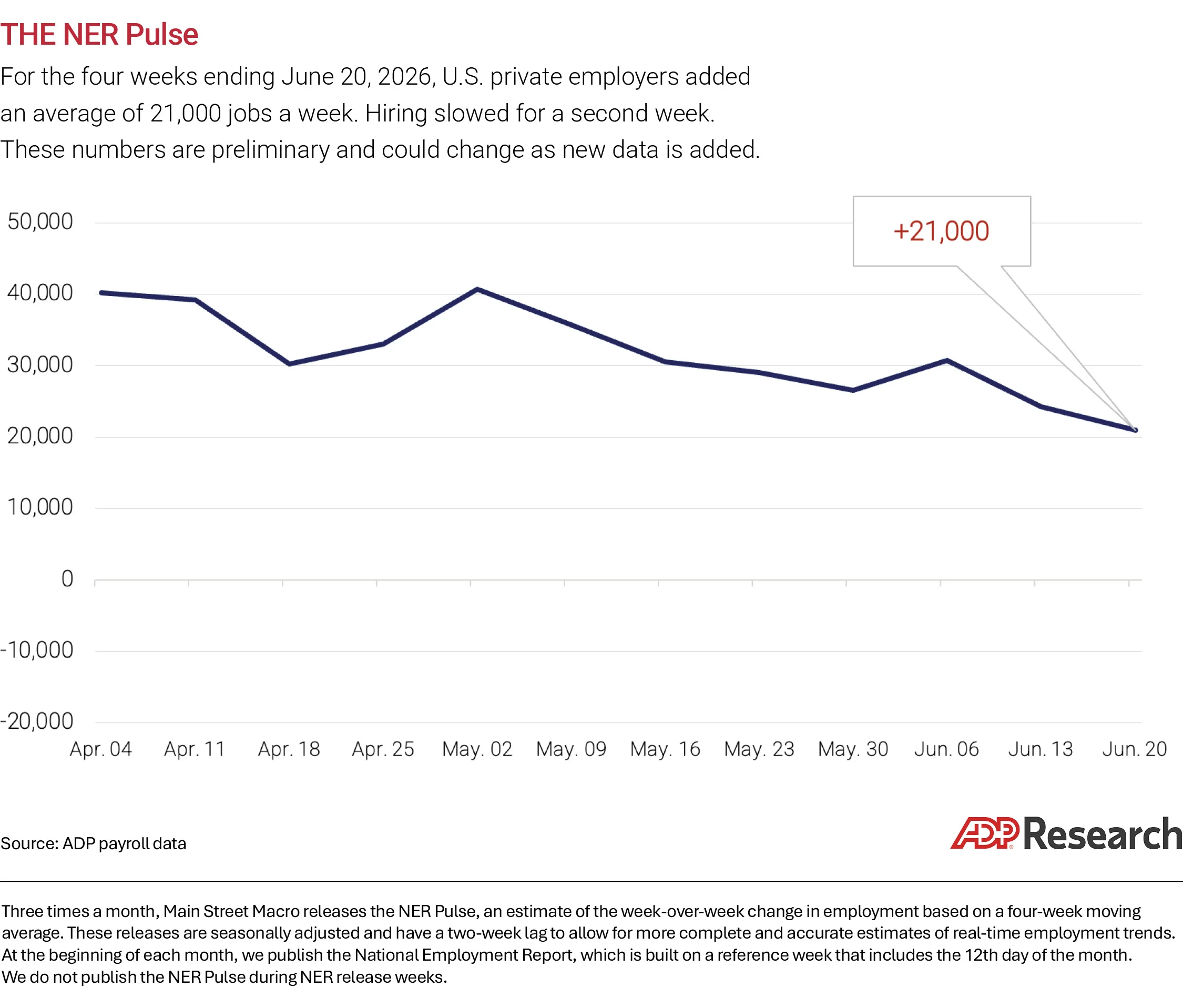 NERP_chart_body_07072026