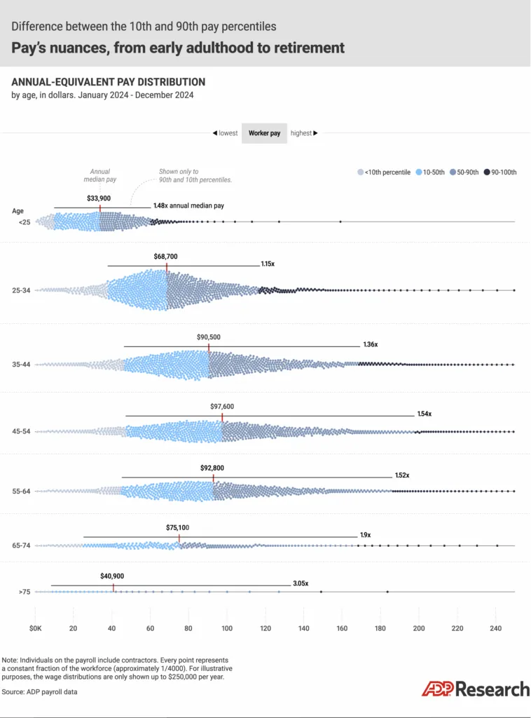 072325-lifetime-wages_v3_new-1-758x1024.png