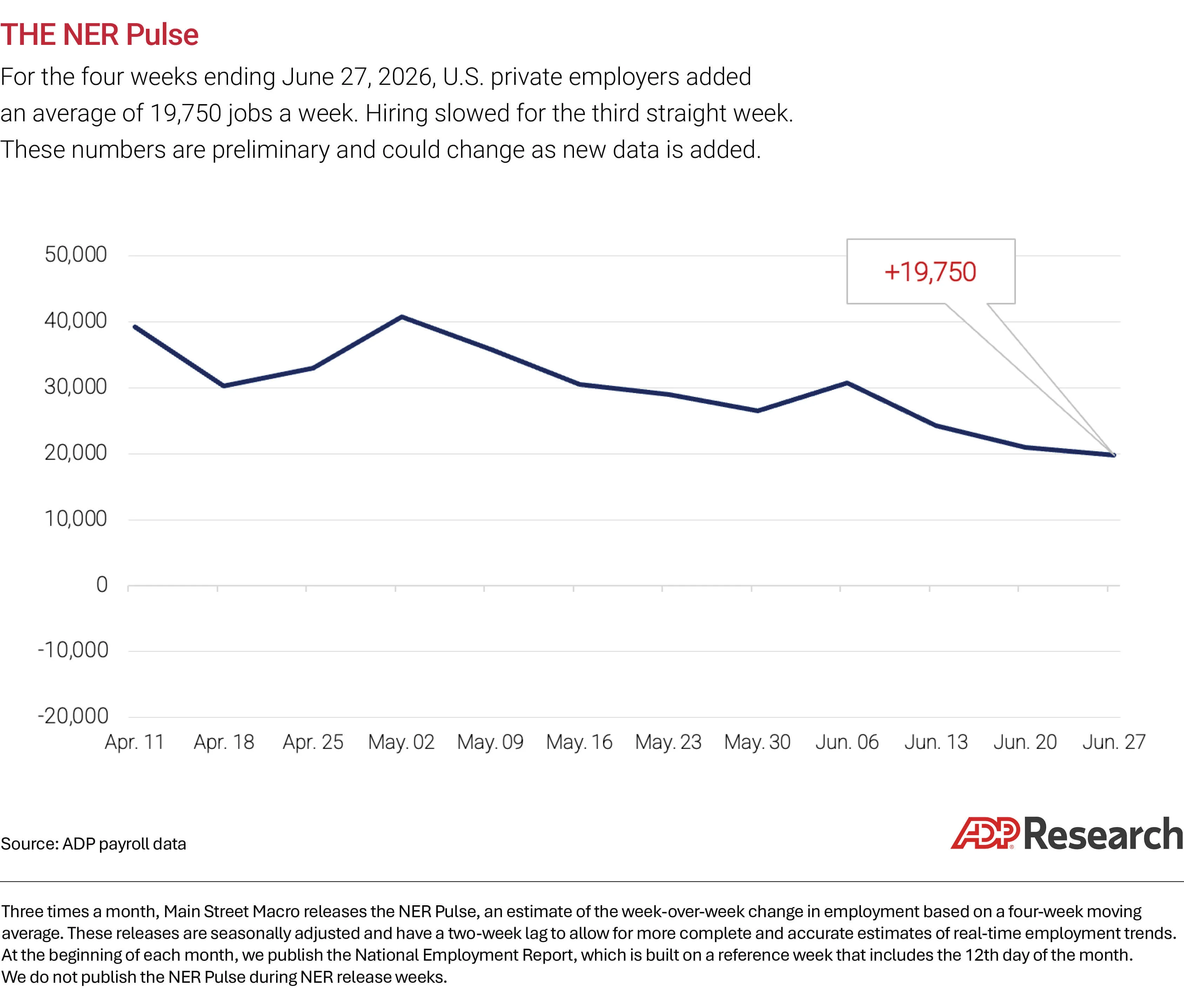 The NER Pulse chart for July 14, 2026.