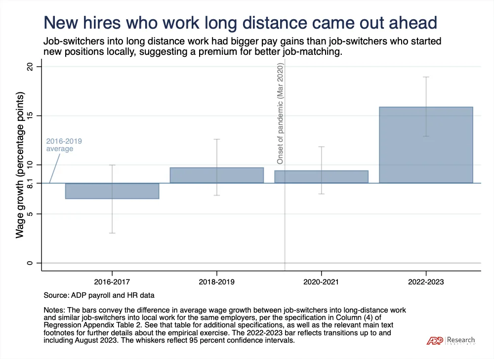 Long-distance work and compensation