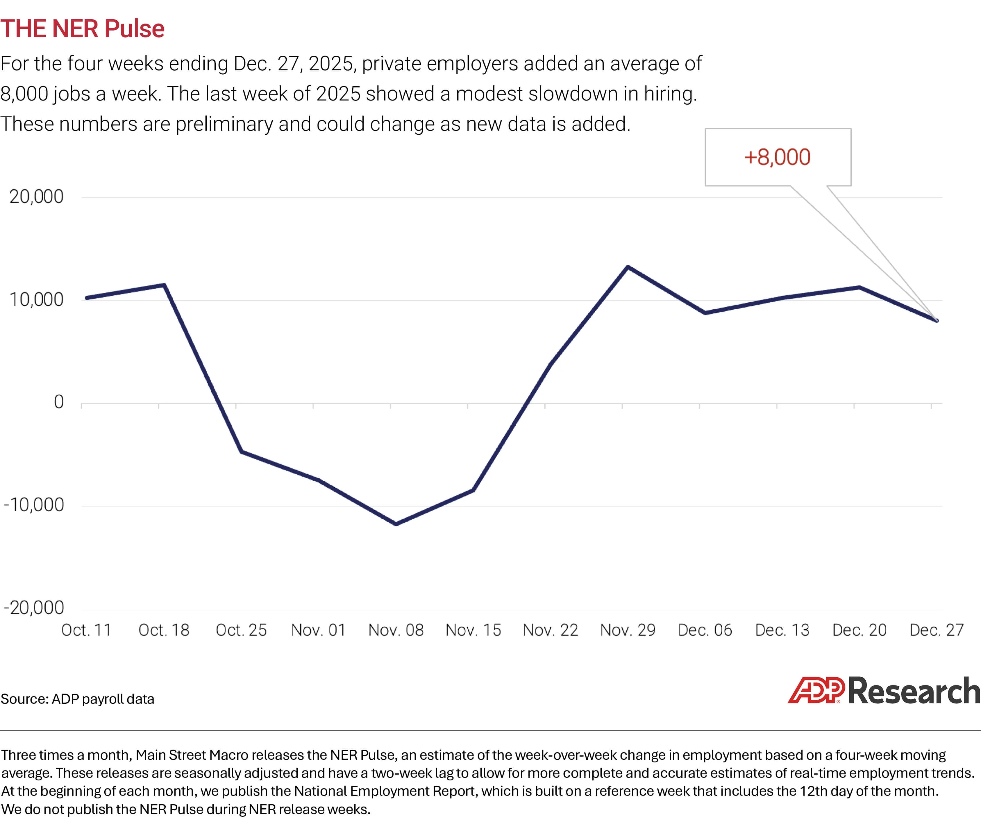 NERP chart body 012026