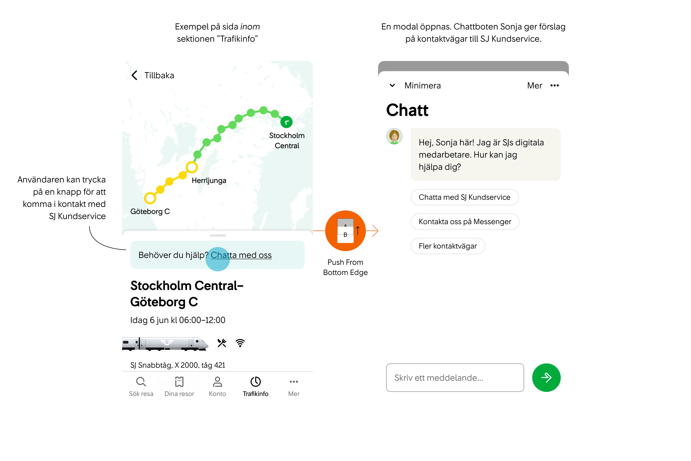 Om användaren befinner sig på en sida inom sektionen ”Trafikinfo” ska chattboten Sonja istället ge förslag på kontaktvägar till SJ Kundservice (chatt, Messenger, telefon och e-post).