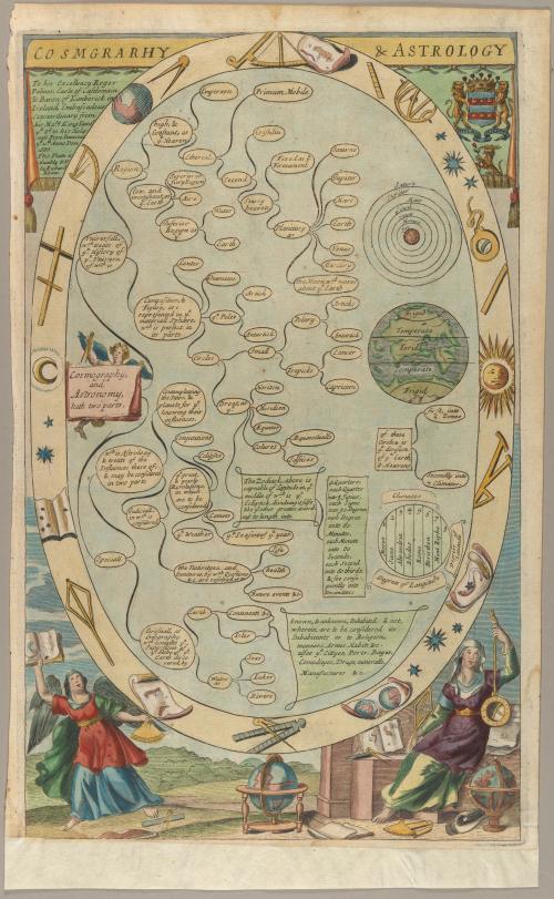 Cosmography and Astrology, 1686