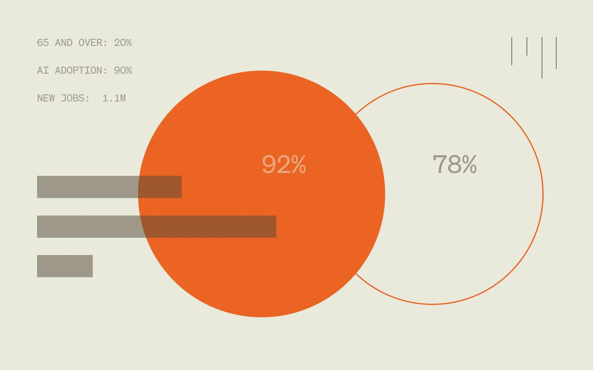 Key stats shaping the future of healthcare work