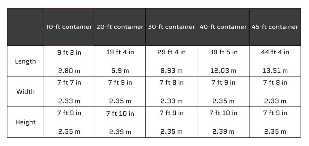 Oneerlijkheid het is mooi Afwijzen Overseas shipping | How many pallets can fit into a container? | Bloom  Group S.A.