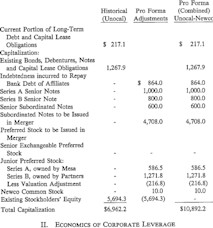 The Ultimate Founder's Guide to Creating Capitalisation Tables | Bloom ...